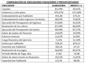 Comparativa Sindicatura de Cuentas
