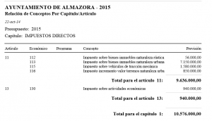 Impuestos previstos presupuesto 2015
