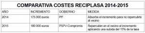 Comparativa Reciplasa