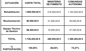 Inversión 167
