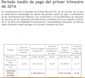 Periodo medio de pago primer trimestre 2016
