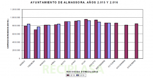 comparativa-basuras-2015-16