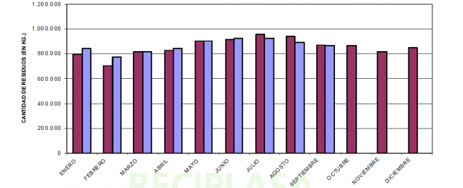 comparativa-basuras-2015-16