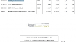 presupuesto-gv-colegio-regina-violant