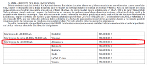 Subvención Plan Castellón 135