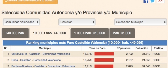 ranking paro CS