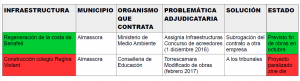 Comparativa regeneración-regina violant