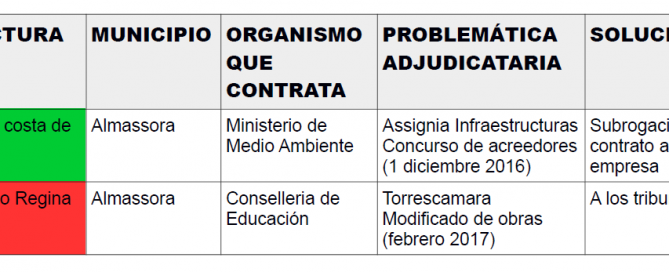 Comparativa regeneración-regina violant