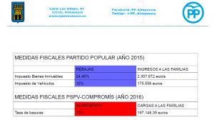 Inversión frente a recaudación