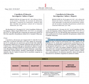 Patrimonio desestimación ayudas