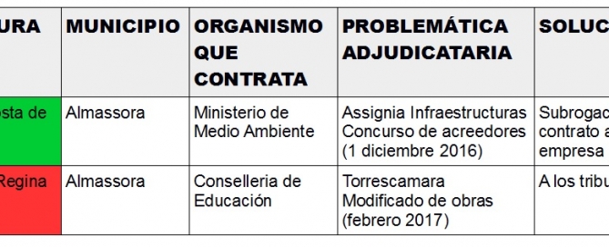 Regeneración versus Regina