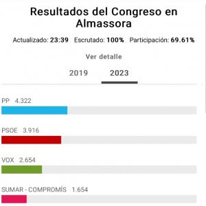 resultado