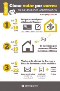 voto_por_correo_26J