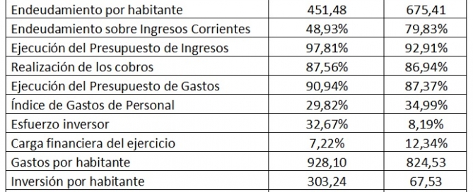 Comparativa Sindicatura de Cuentas