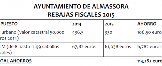 Cuadro rebajas fiscales 2015