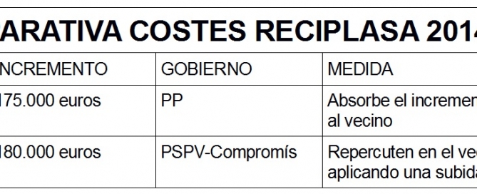 Comparativa Reciplasa