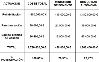 Inversión 167