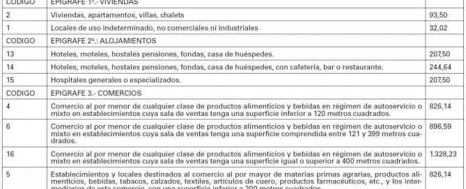 Coste basuras Almassora 2016