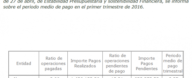 Periodo medio de pago primer trimestre 2016