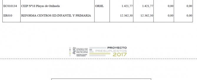 presupuesto-gv-colegio-regina-violant