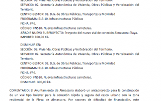 enmienda-pp-bulevar-pueblo-playa-almassora