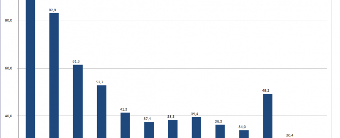 grafico-evolucion-deuda-2003-15