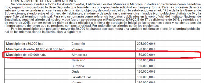 Subvención Plan Castellón 135