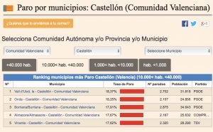 ranking paro CS