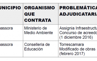 Comparativa regeneración-regina violant