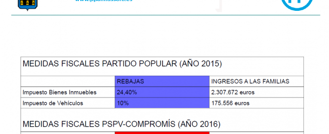 Inversión frente a recaudación
