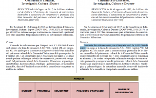 Patrimonio desestimación ayudas