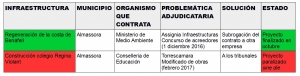 Regeneración versus Regina
