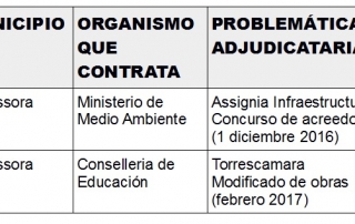 Regeneración versus Regina